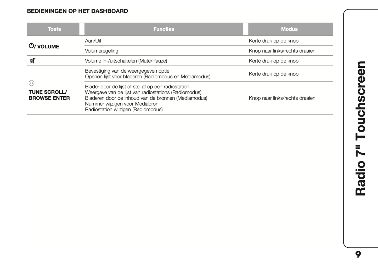 2023 Fiat Panda Uconnect 7.0 Infotainment Handleiding | Nederlands