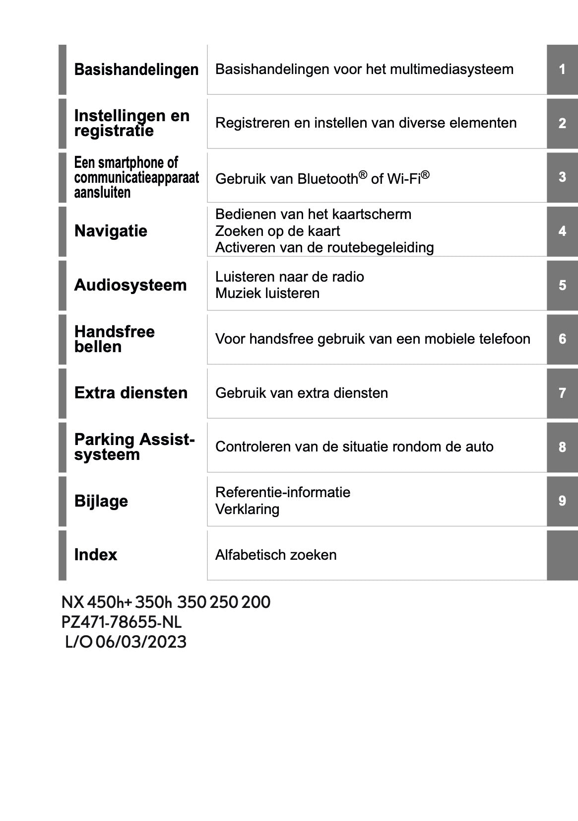 2023-2024 Lexus NX 450h+ Navigation Manual | Dutch
