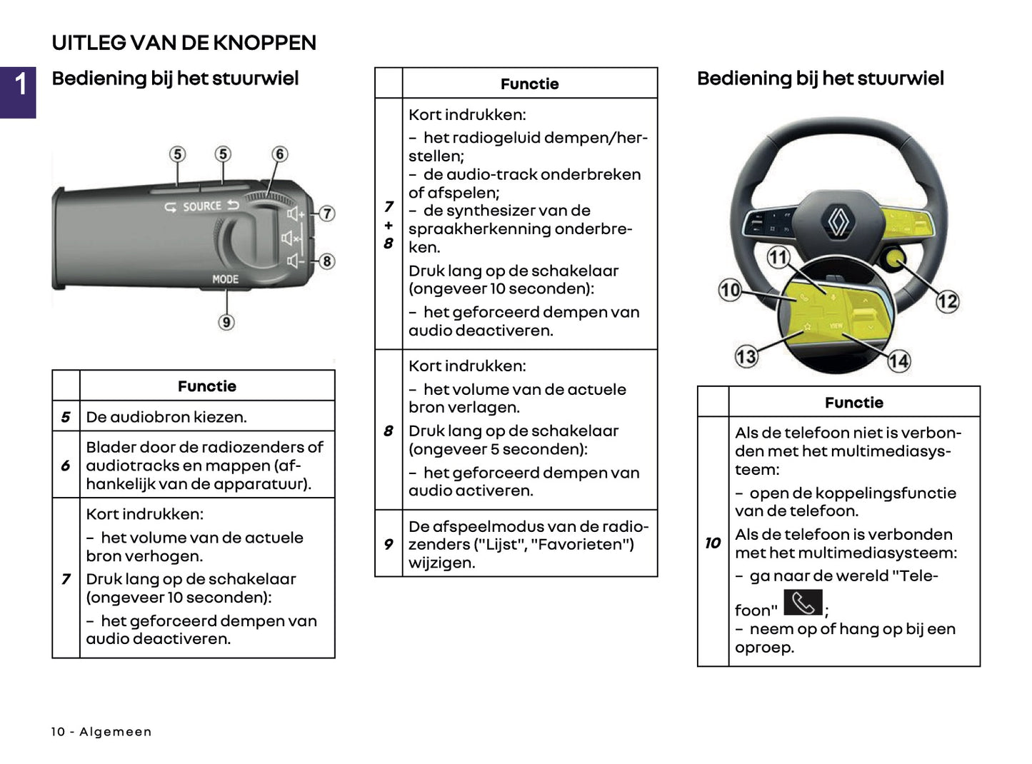 2024-2025 Renault Open R Link Infotainment Manual | Dutch