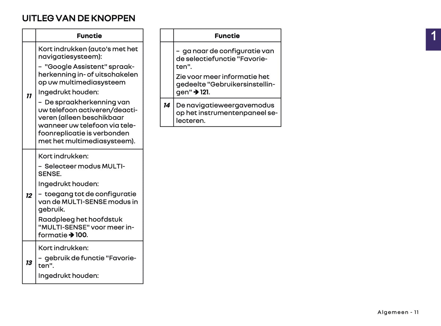 2024-2025 Renault Open R Link Infotainment Manual | Dutch