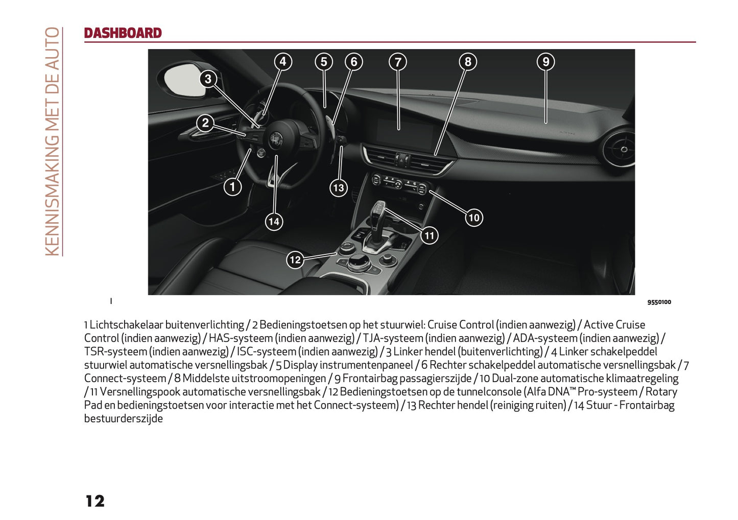 2024-2025 Alfa Romeo Giulia Gebruikershandleiding | Nederlands