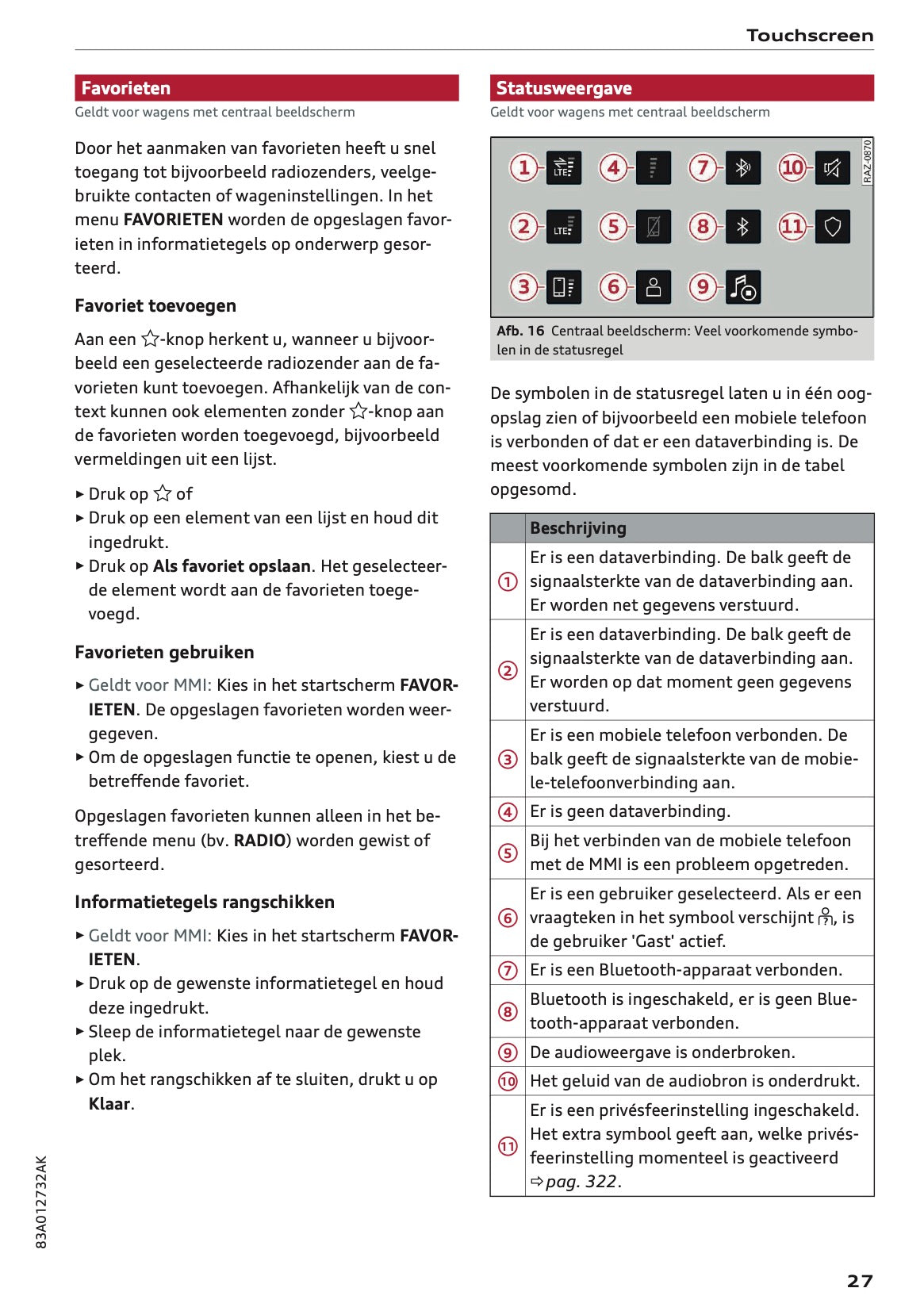 2021-2022 Audi Q3/RS Q3 Owner's Manual | Dutch