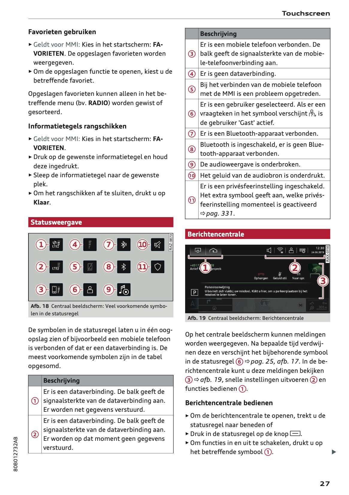 2020-2021 Audi Q5 Gebruikershandleiding | Nederlands