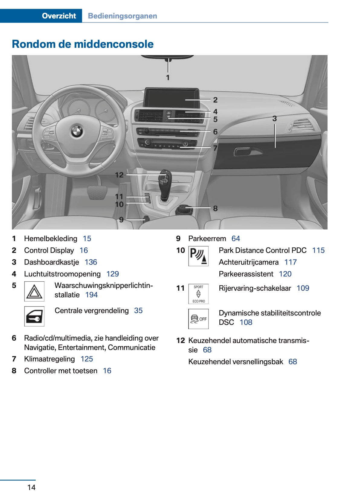 2013 BMW 1 Serie Gebruikershandleiding | Nederlands