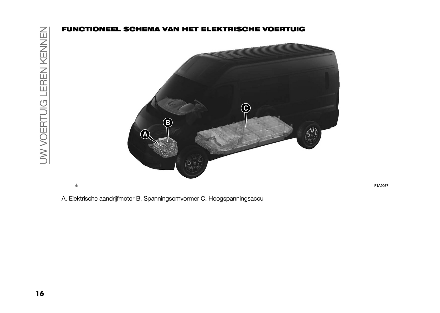 2024 Citroën Jumper/ë-Jumper/Relay/ë-Relay Gebruikershandleiding | Nederlands