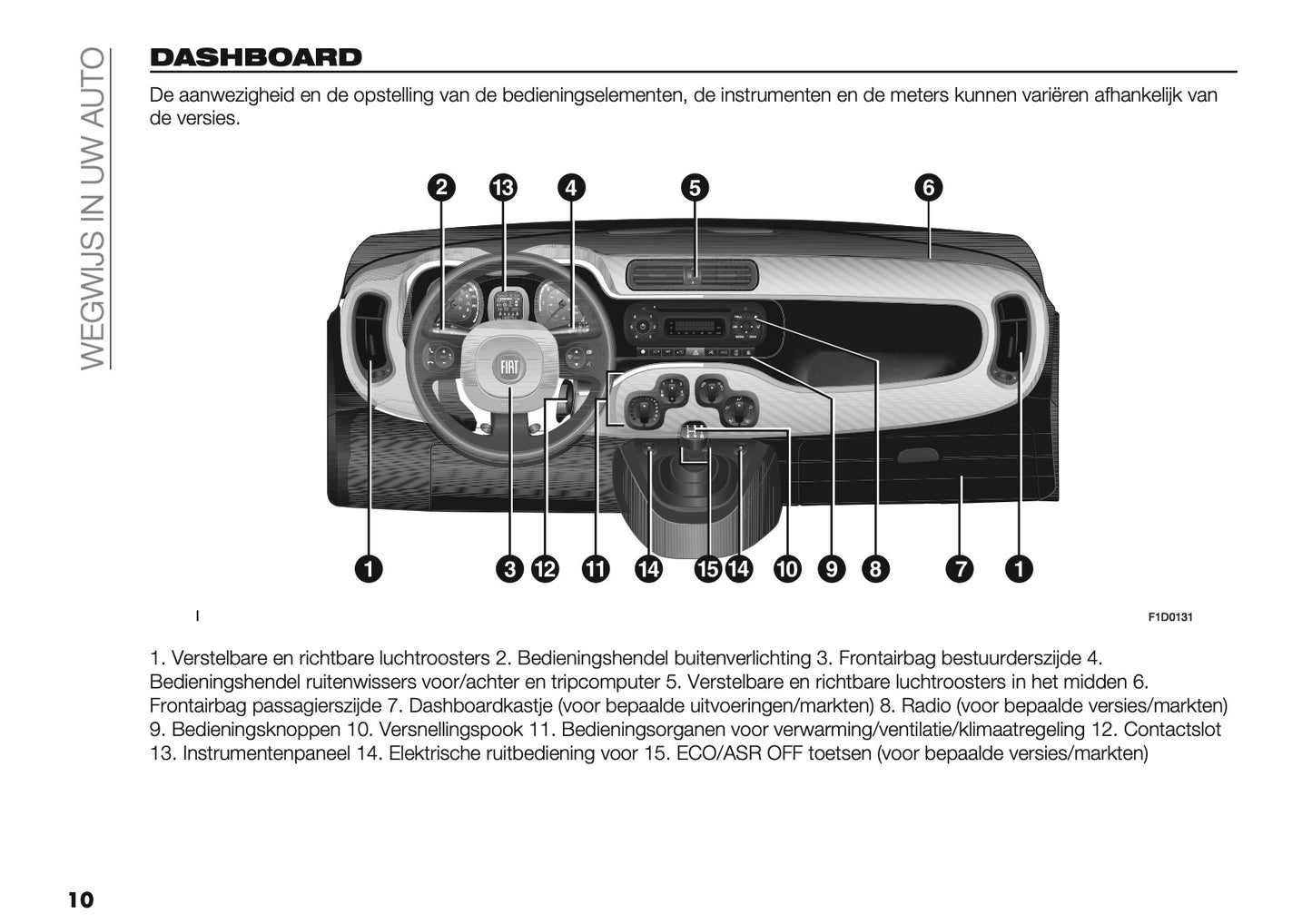 2019 Fiat Panda Gebruikershandleiding | Nederlands
