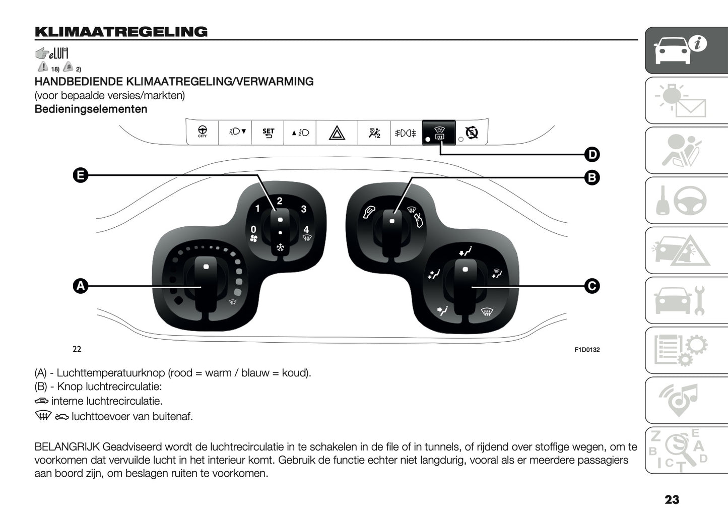 2019 Fiat Panda Gebruikershandleiding | Nederlands