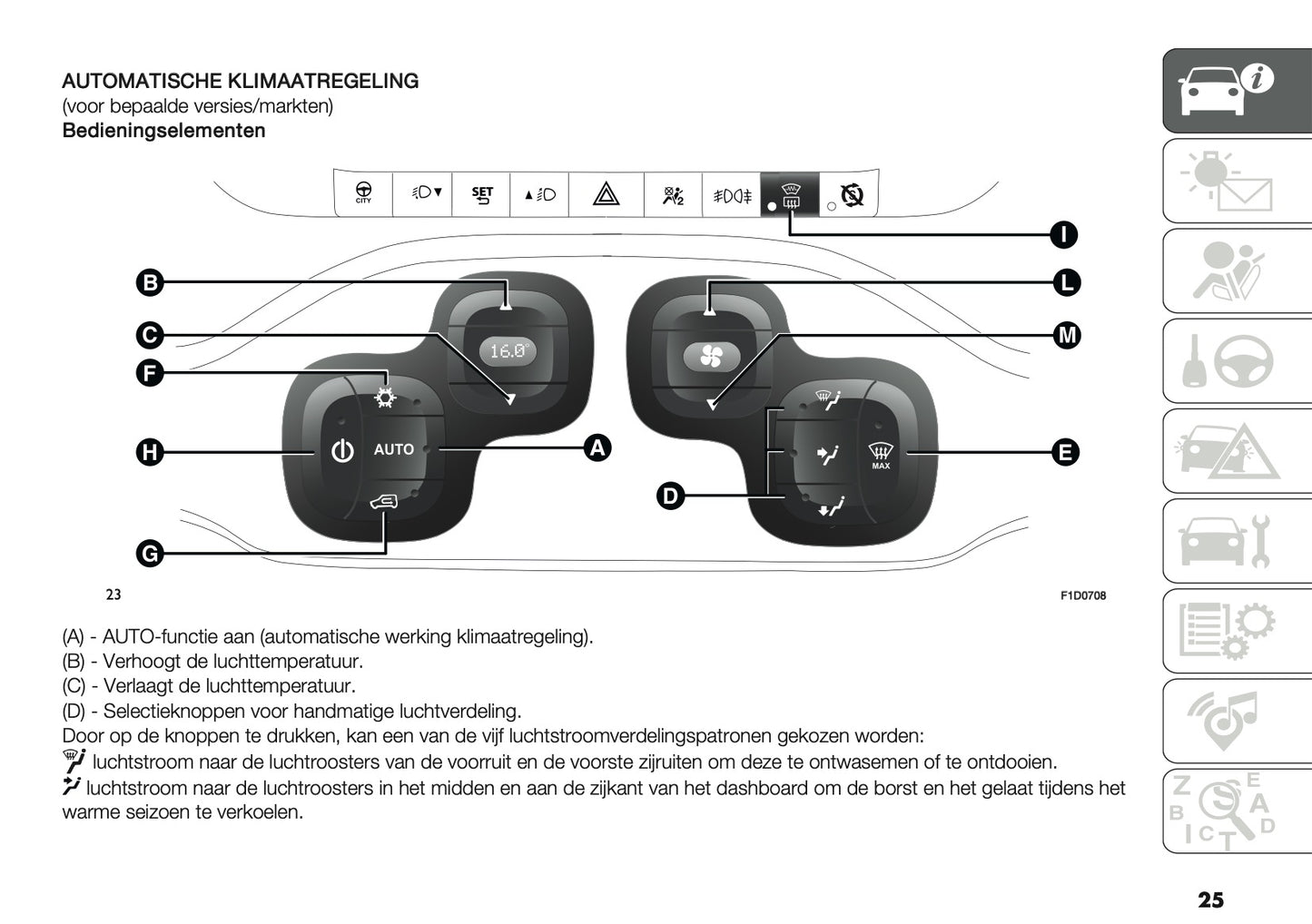 2019 Fiat Panda Gebruikershandleiding | Nederlands
