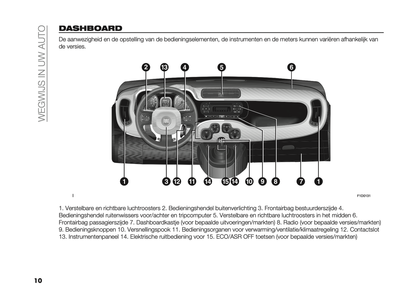 2023-2024 Fiat Panda Gebruikershandleiding | Nederlands