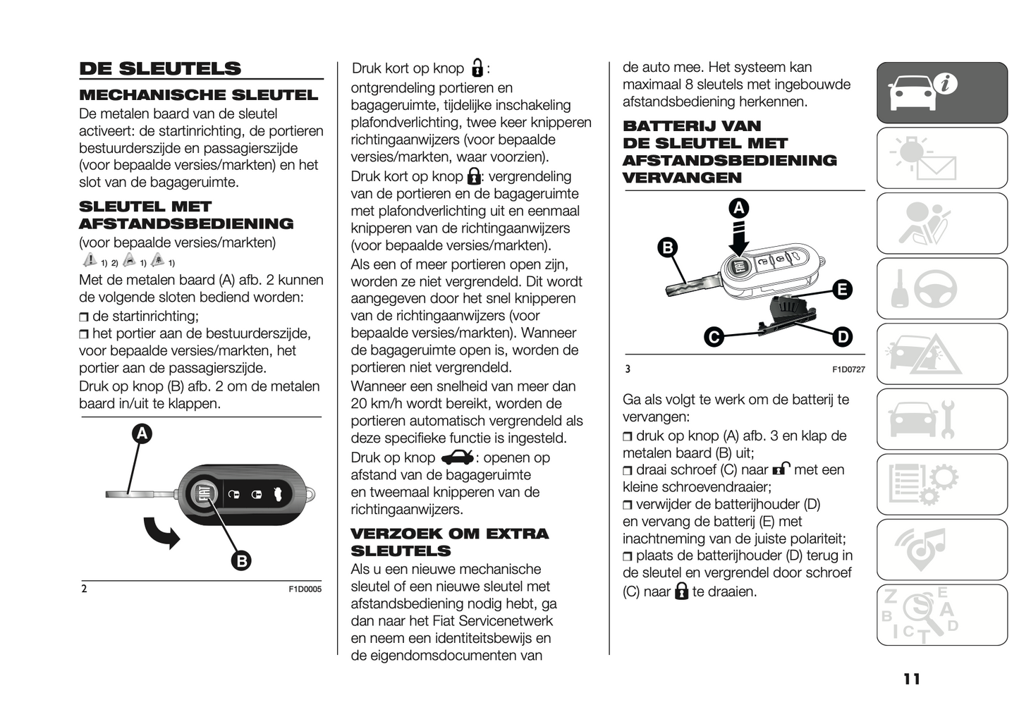 2023-2024 Fiat Panda Gebruikershandleiding | Nederlands