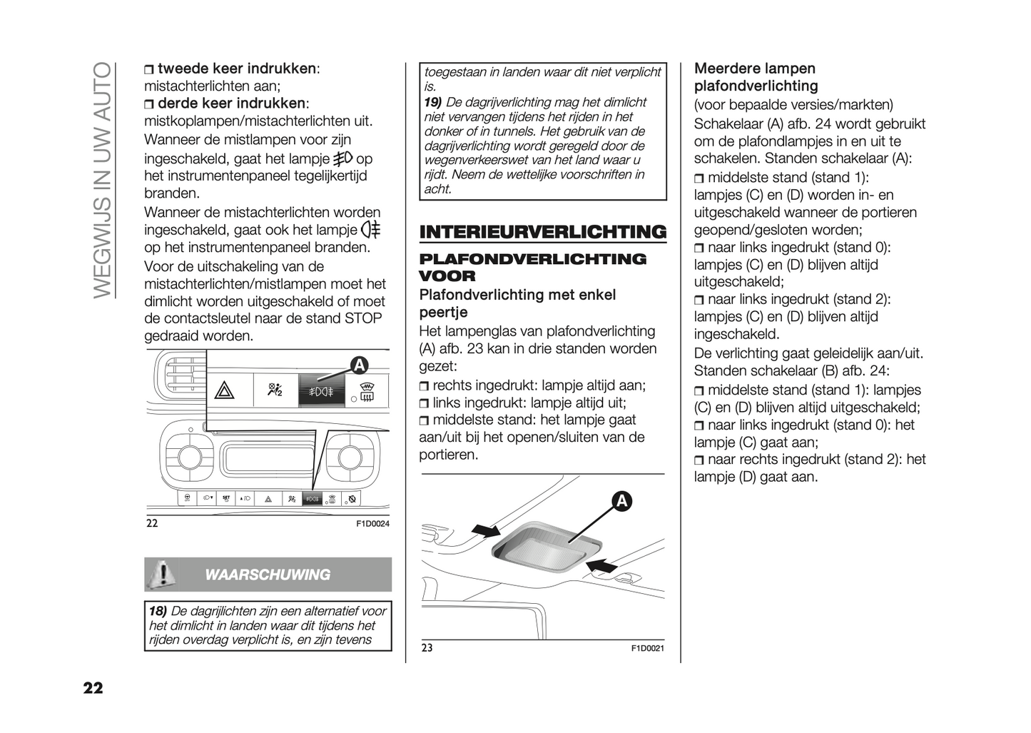 2023-2024 Fiat Panda Gebruikershandleiding | Nederlands