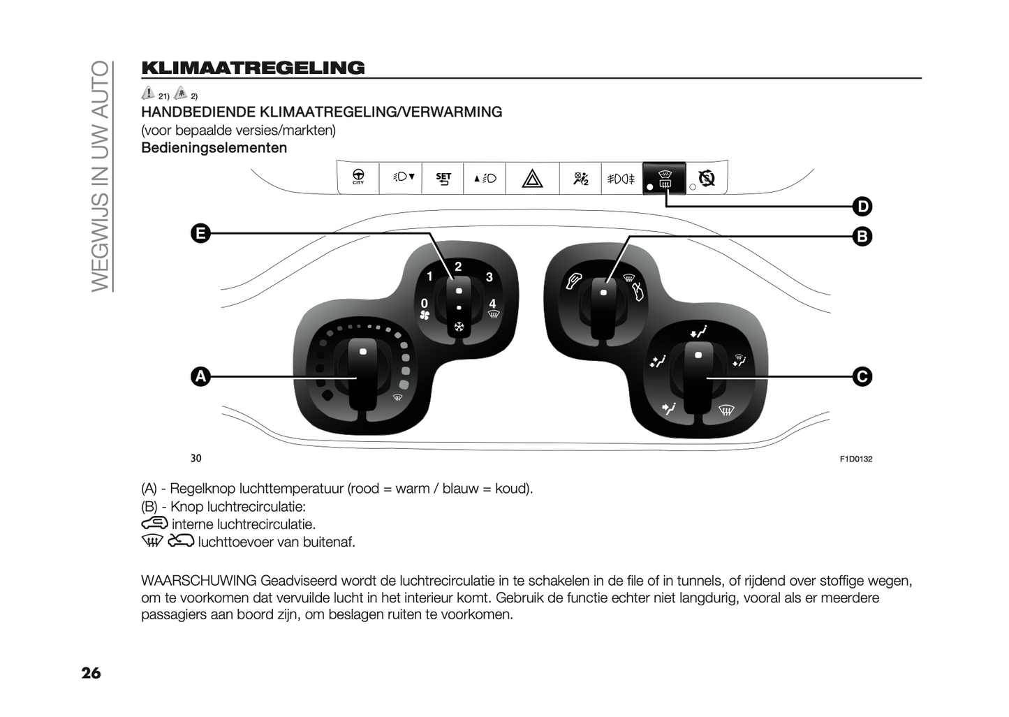 2023-2024 Fiat Panda Gebruikershandleiding | Nederlands