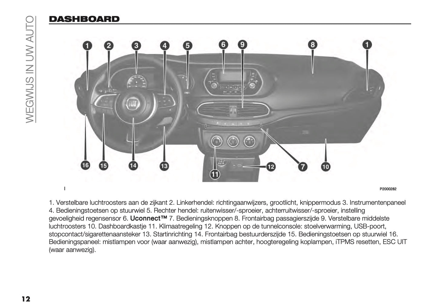 2023 Fiat Tipo 5 Door/Station Wagon Gebruikershandleiding | Nederlands