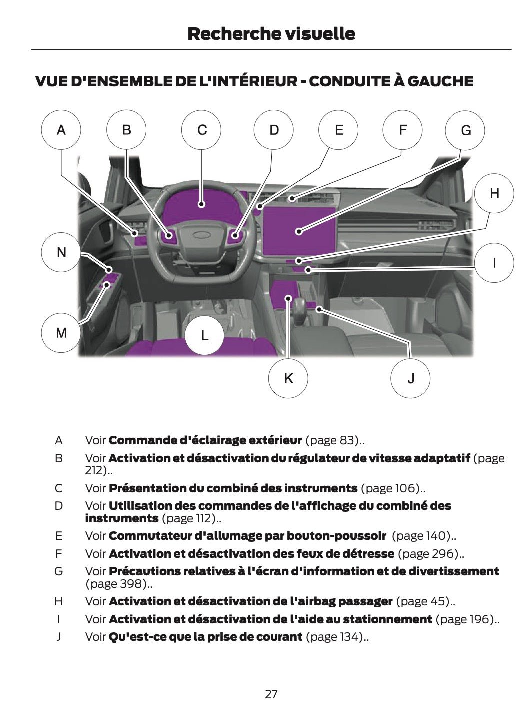 2024 Ford Puma Owner's Manual | French