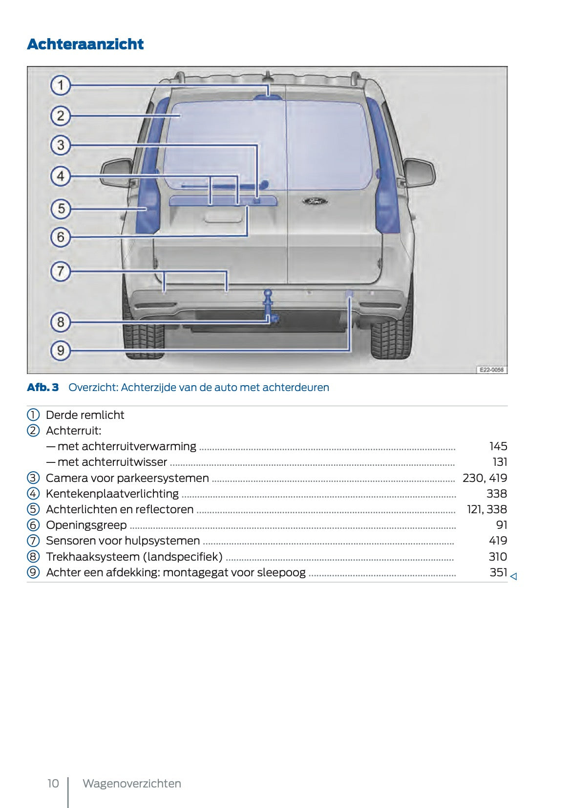 2025 Ford Tourneo Connect/Transit Connect Gebruikershandleiding | Nederlands