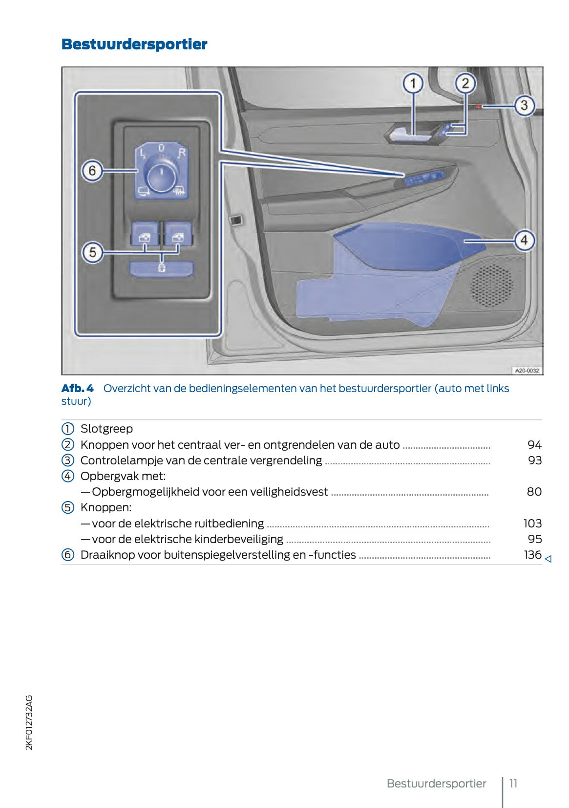 2025 Ford Tourneo Connect/Transit Connect Gebruikershandleiding | Nederlands