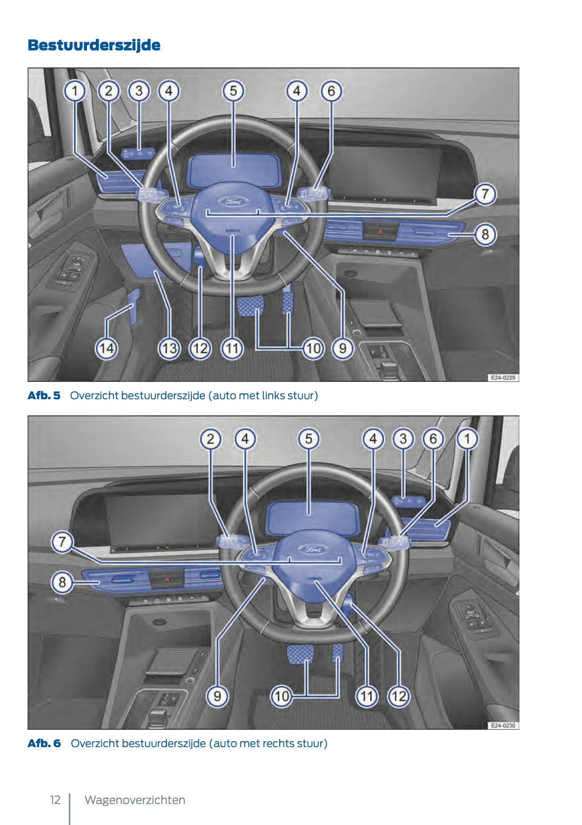 2025 Ford Tourneo Connect/Transit Connect Gebruikershandleiding | Nederlands