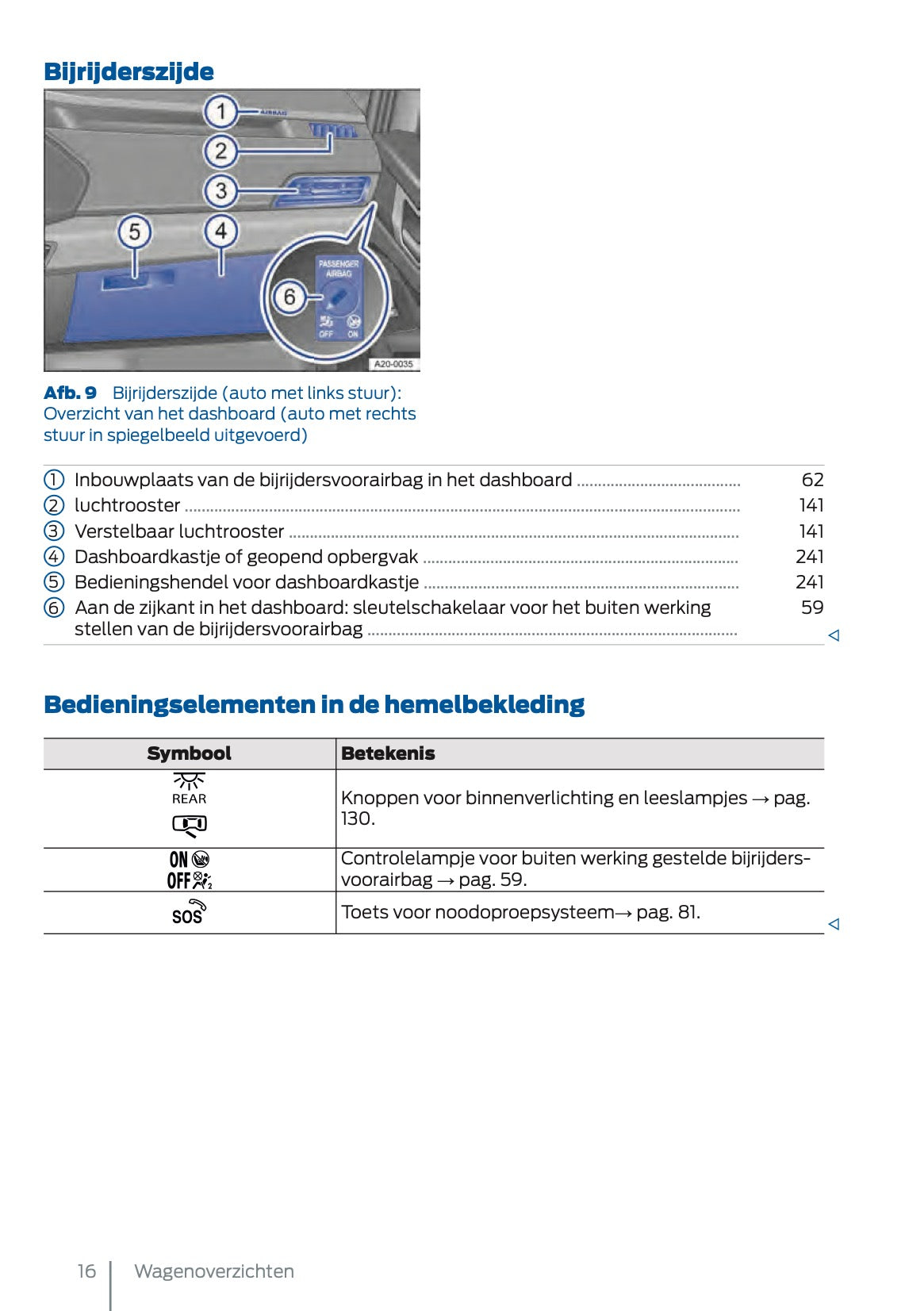 2025 Ford Tourneo Connect/Transit Connect Gebruikershandleiding | Nederlands
