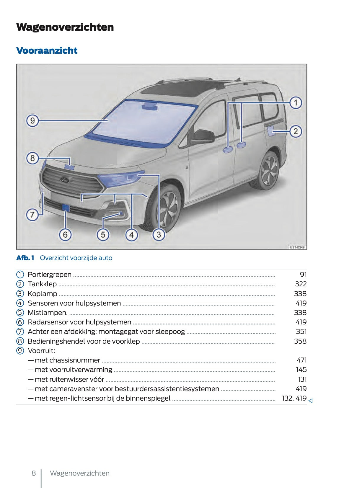 2025 Ford Tourneo Connect/Transit Connect Gebruikershandleiding | Nederlands