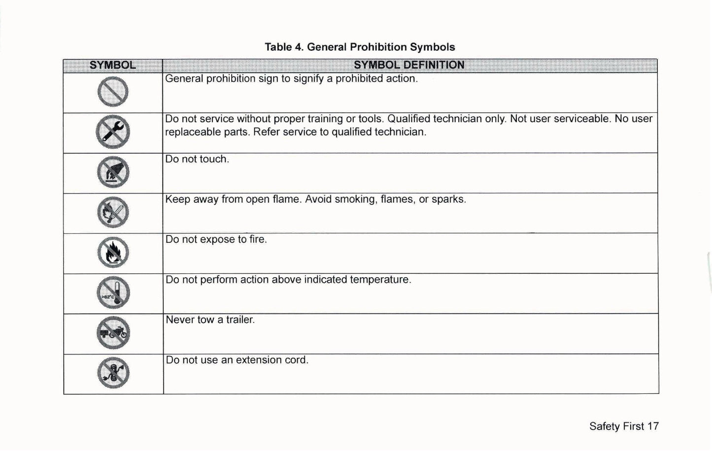 2022 Harley-Davidson Police Models Owner's Manual | English