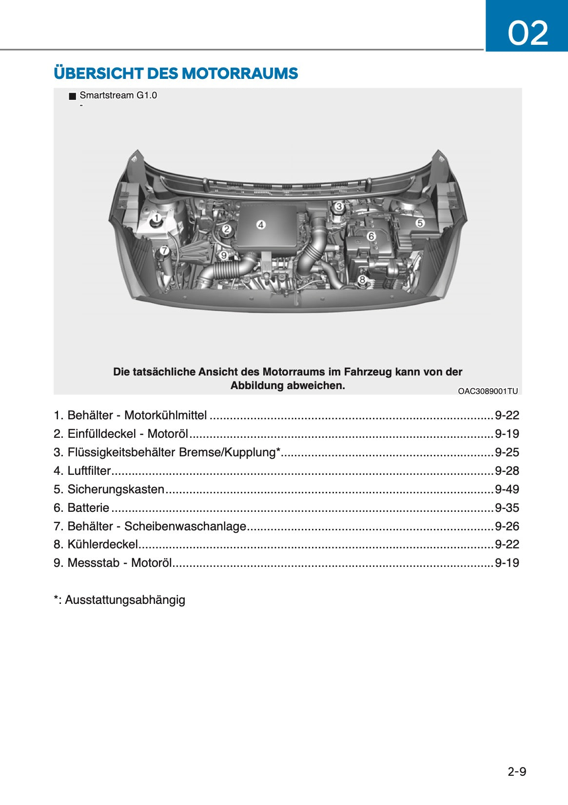 2024 Hyundai i10 Bedienungsanleitung | Deutsch