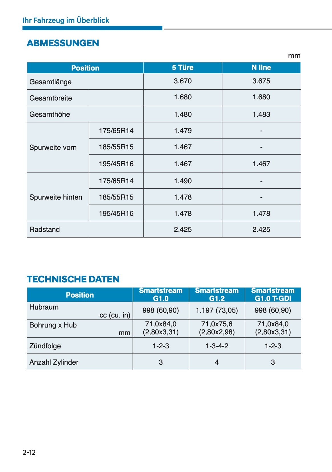 2024 Hyundai i10 Bedienungsanleitung | Deutsch