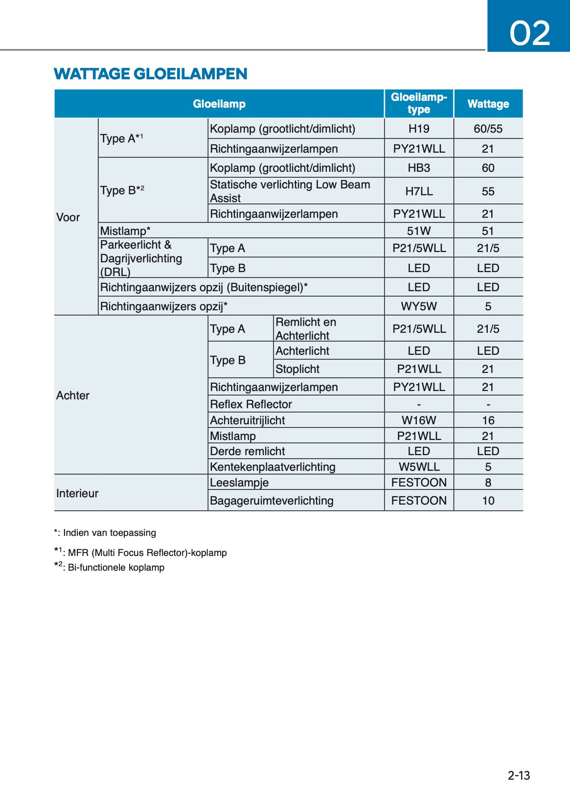 2025 Hyundai i10 Owner's Manual | Dutch