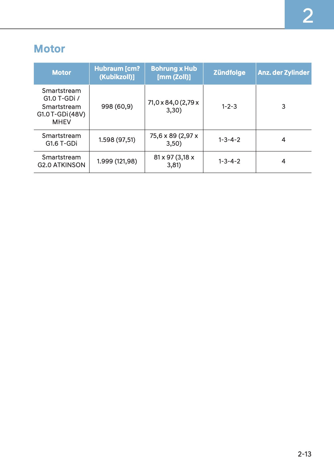 2023-2024 Hyundai Kona Bedienungsanleitung | Deutsch