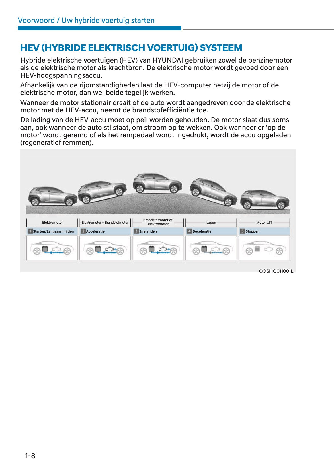 2023 Hyundai Kona Hybrid Gebruikershandleiding | Nederlands