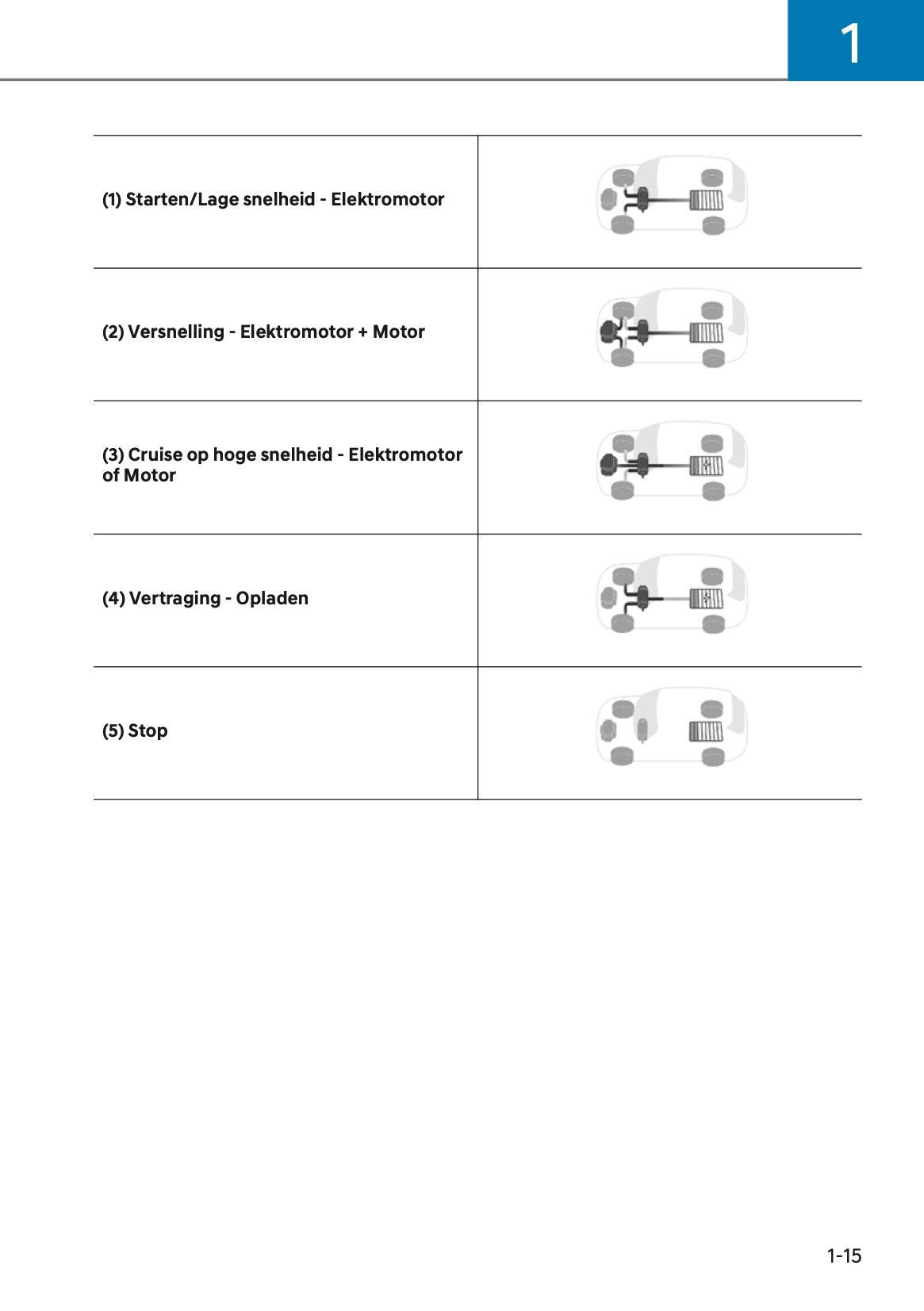 2024-2025 Hyundai Kona Hybrid Owner's Manual | Dutch