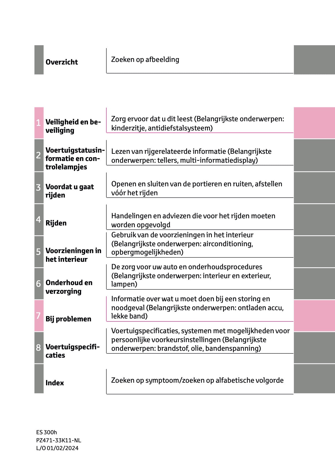 2024 Lexus ES 300h Owner's Manual | Dutch