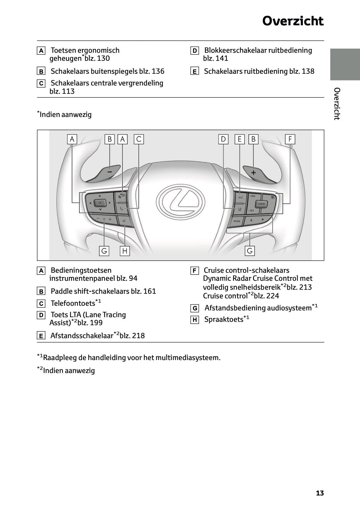 2024 Lexus ES 300h Owner's Manual | Dutch