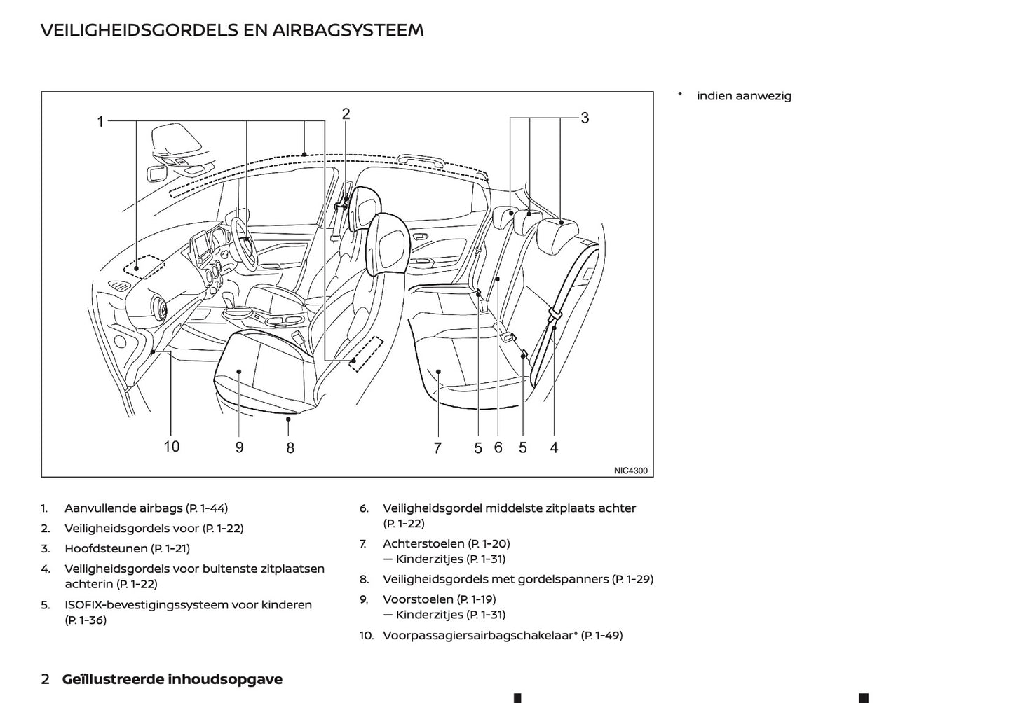 2022 Nissan Juke Gebruikershandleiding | Nederlands