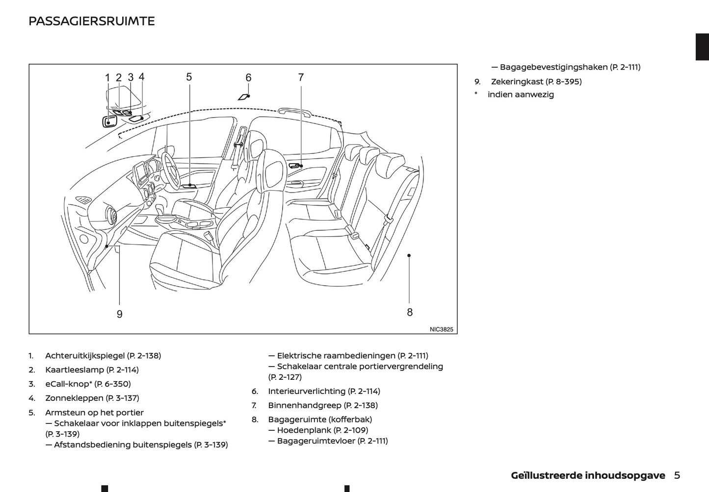 2022 Nissan Juke Gebruikershandleiding | Nederlands