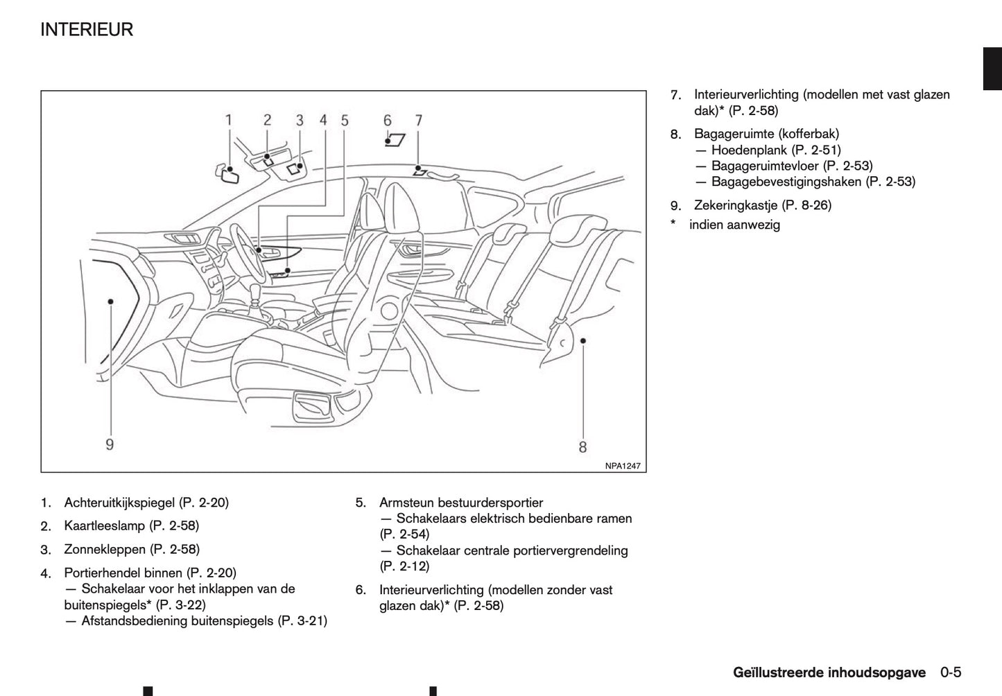 2016-2017 Nissan Qashqai Gebruikershandleiding | Nederlands
