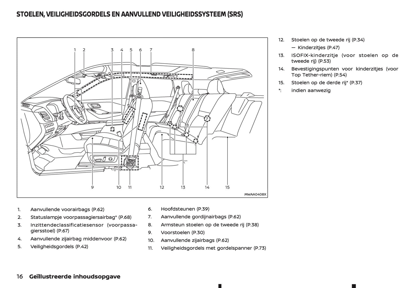 2023-2024 Nissan X-Trail e-Power Owner's Manual | Dutch