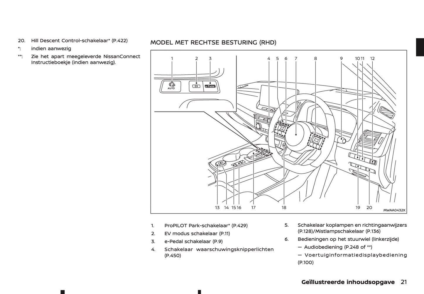 2023-2024 Nissan X-Trail e-Power Owner's Manual | Dutch