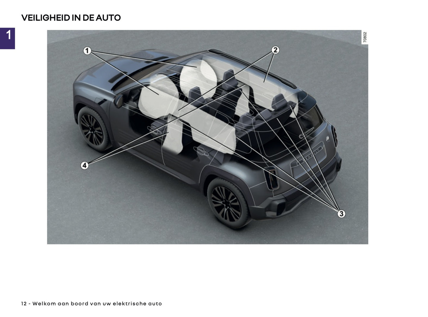 2025 Renault 4 E-Tech Gebruikershandleiding | Nederlands