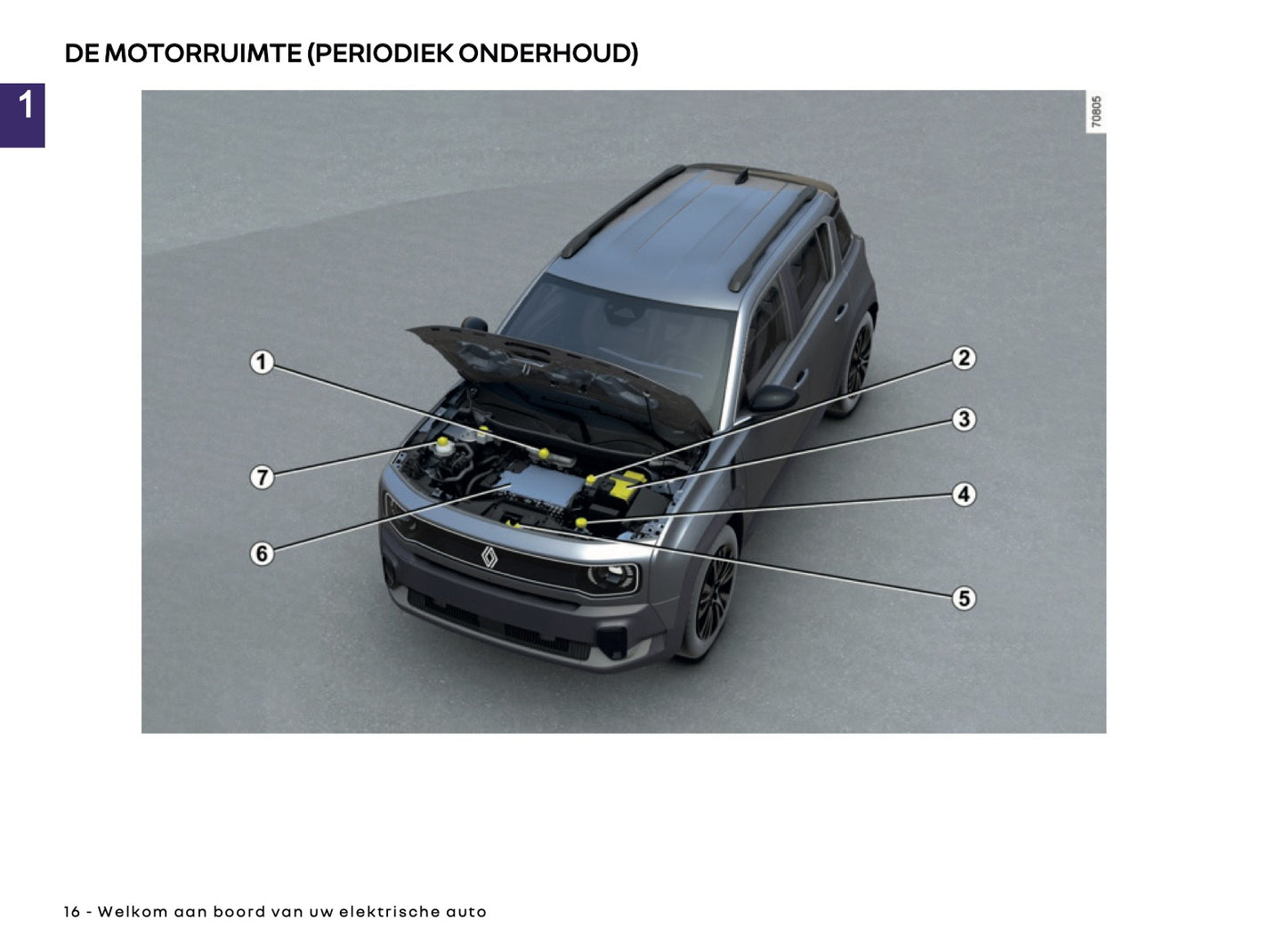 2025 Renault 4 E-Tech Gebruikershandleiding | Nederlands