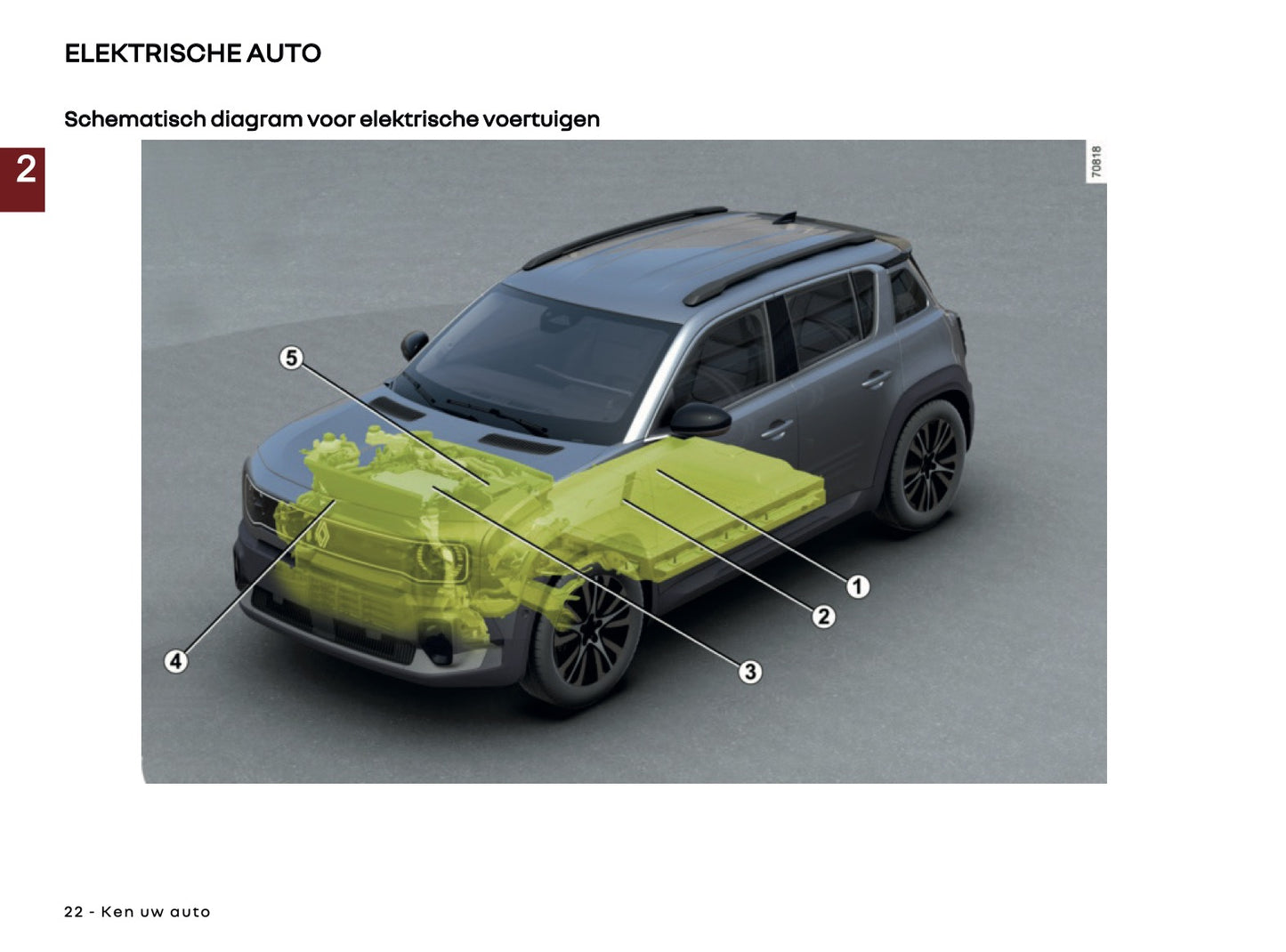 2025 Renault 4 E-Tech Gebruikershandleiding | Nederlands