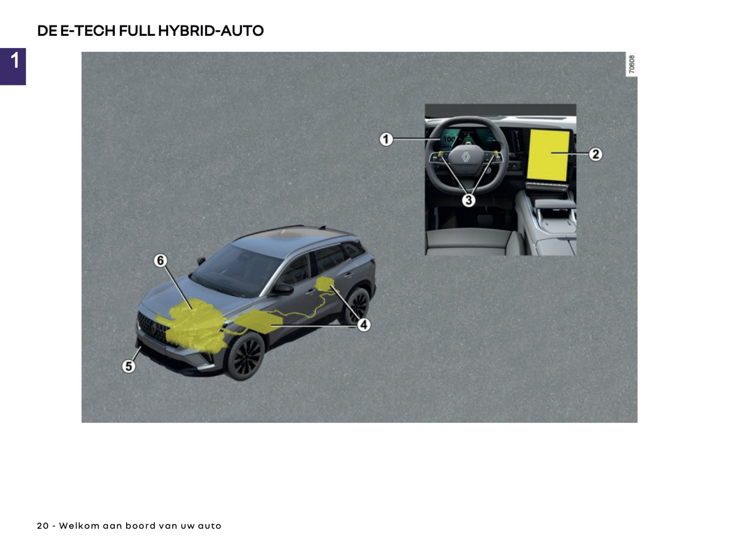 2025 Renault Austral Gebruikershandleiding | Nederlands