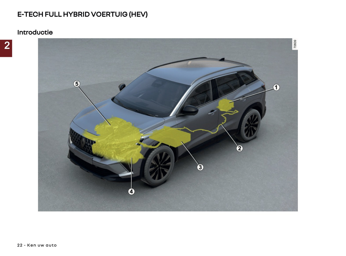 2025 Renault Austral Gebruikershandleiding | Nederlands
