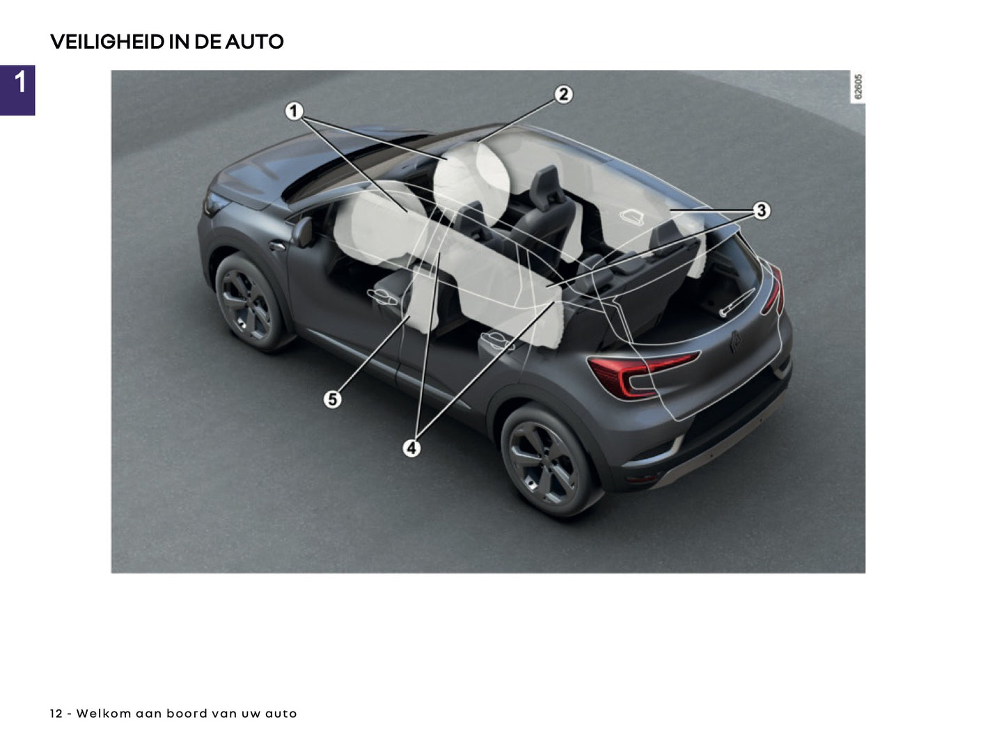 2025 Renault Captur Gebruikershandleiding | Nederlands
