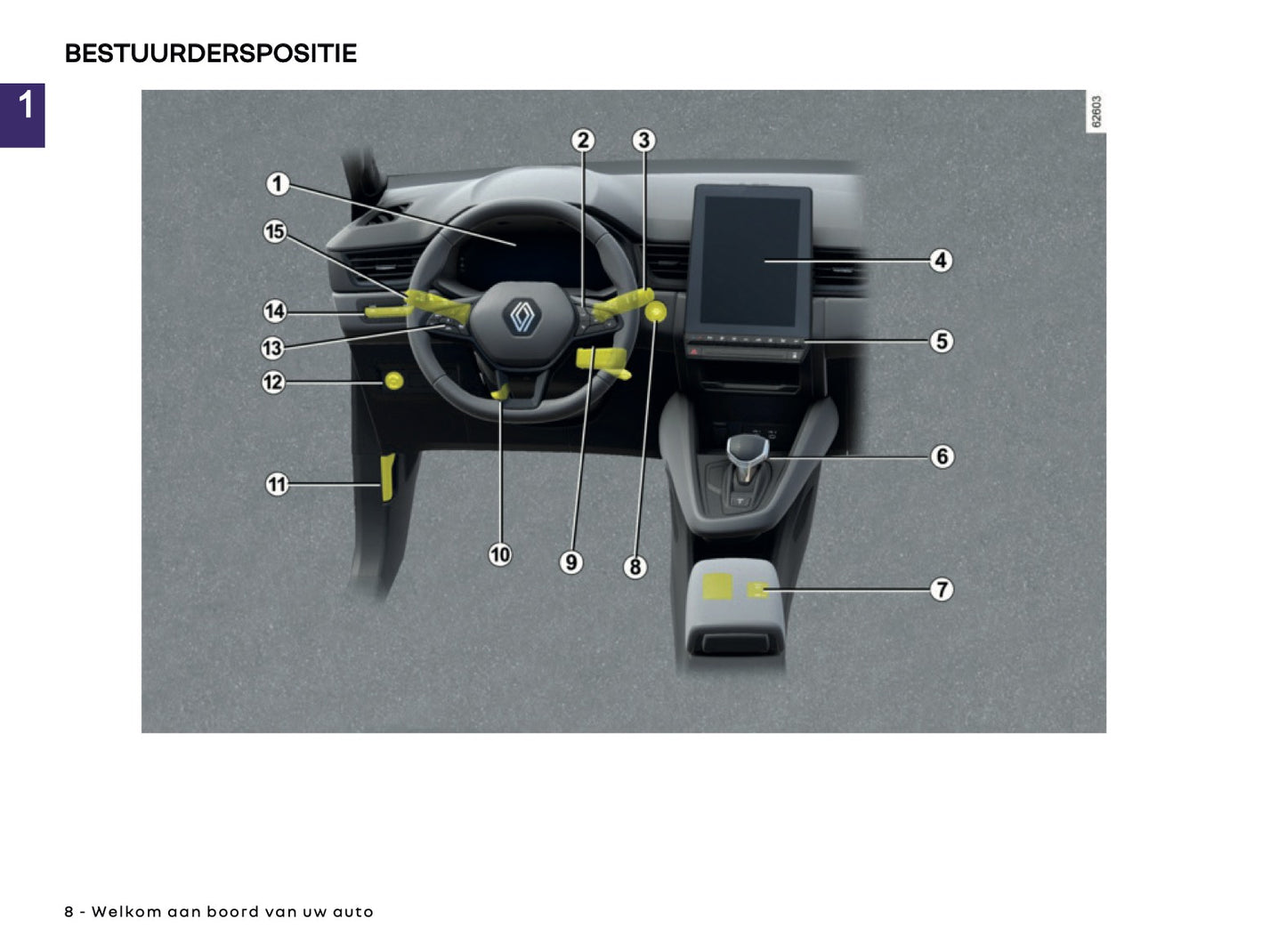 2025 Renault Captur Gebruikershandleiding | Nederlands