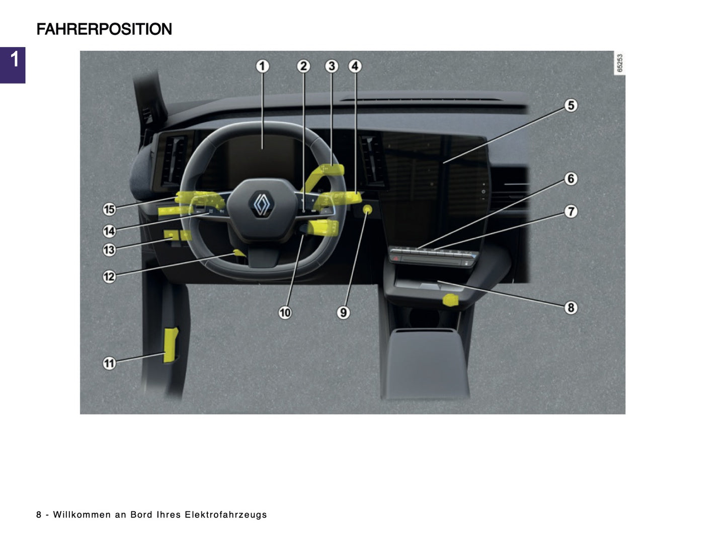 2024-2025 Renault Megane E-Tech Bedienungsanleitung | Deutsch