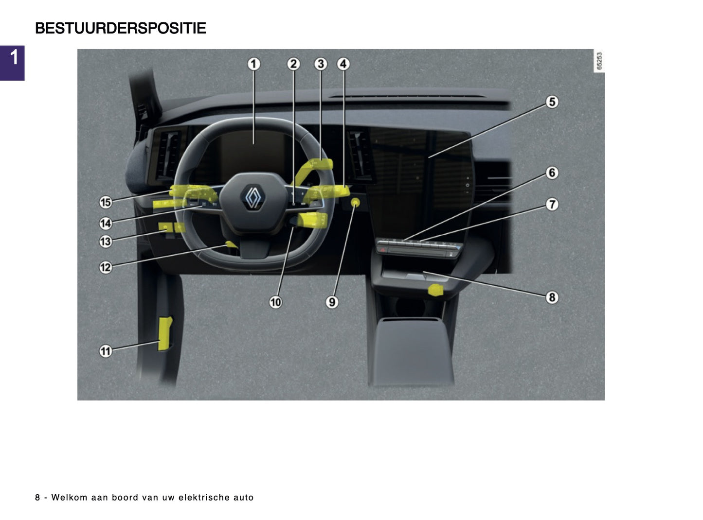 2024-2025 Renault Megane E-Tech Owner's Manual | Dutch