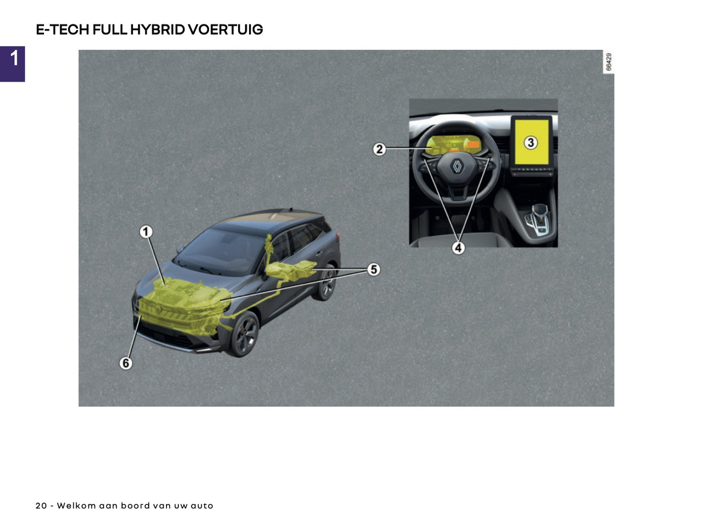 2025 Renault Symbioz Gebruikershandleiding | Nederlands