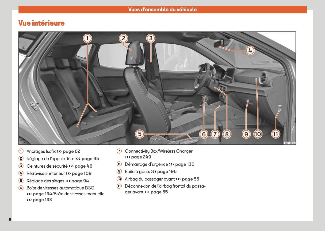 2025 Seat Arona Owner's Manual | French