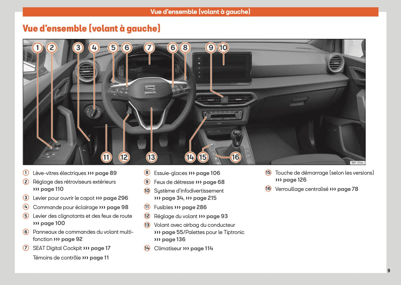 2025 Seat Arona Owner's Manual | French