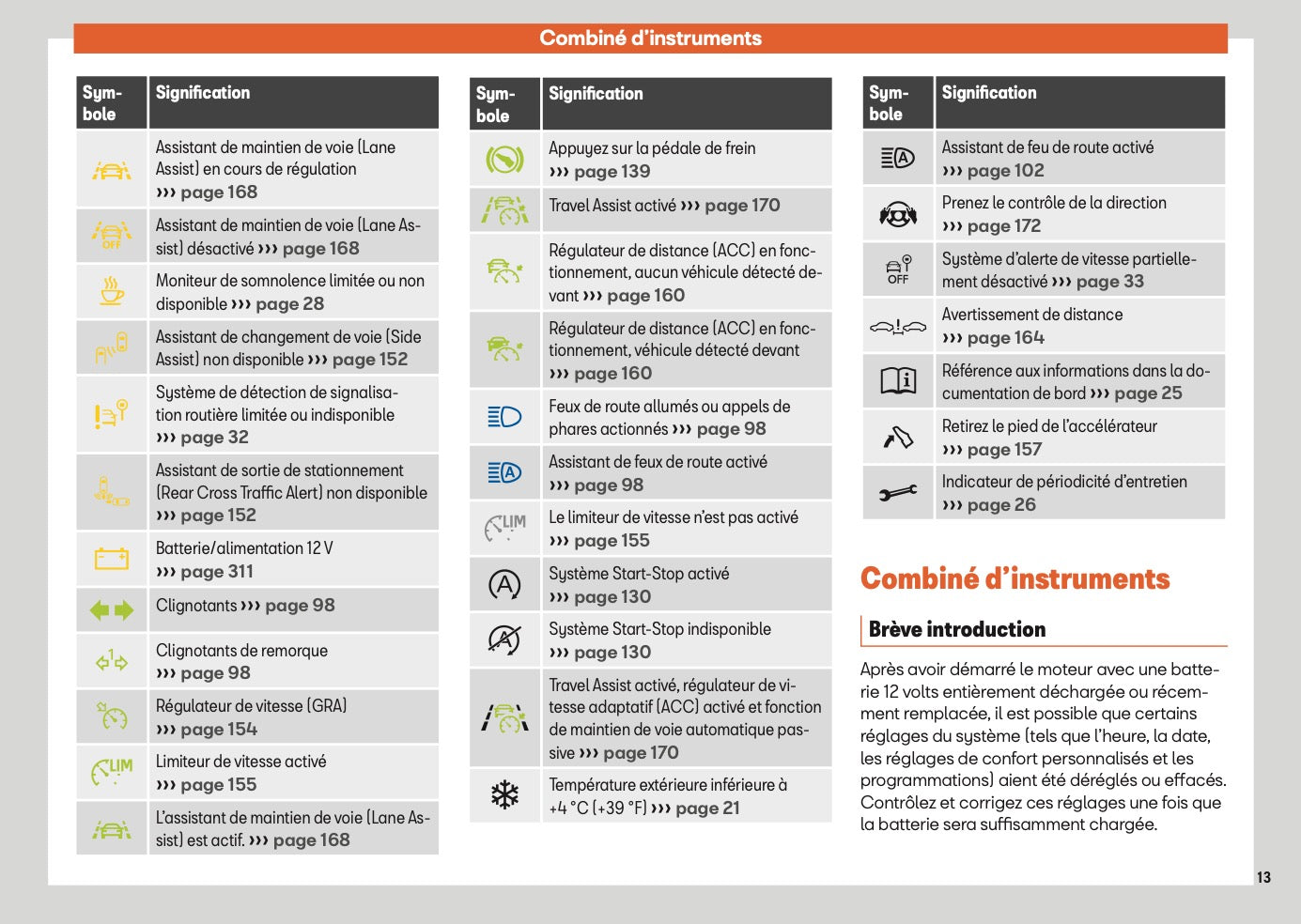 2025 Seat Arona Owner's Manual | French